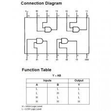 74LS08 Dip-14 TTL Compuerta Logica AND